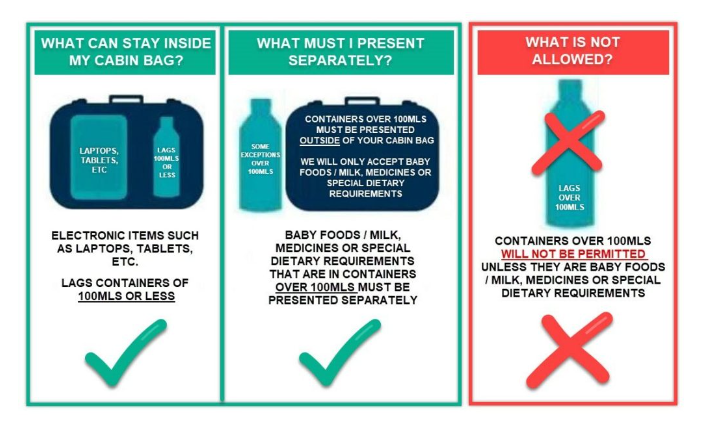 Changes To Liquids, Aerosols And Gels (LAGS) Rules